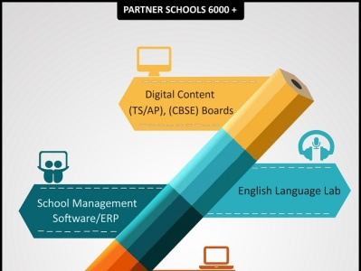 Role of “Digital Classes in schools” - Digital Teacher digital class digital classroom