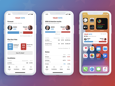 US Election App election app ios ios widget iphone widget mobile mobile app mobile ui ui usa user experience ux voting