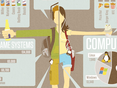College Students Infographic illustration infographic vector
