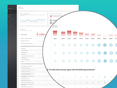 Web Chart Mockup charts dashboard data flat web