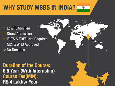 Why Study MBBS in India?