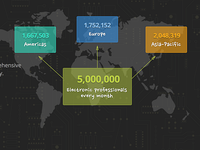 Supplyframe Header V1 data header numbers supplyframe