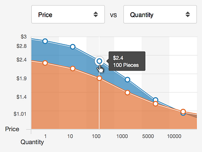 Graph - Price vs Quantity graph price quantity