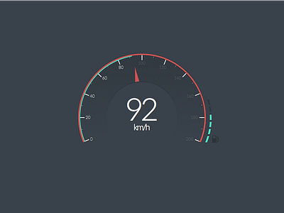 Speedometer car car table fuel gas kmh speed table