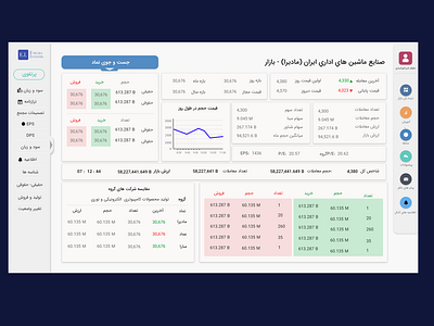 Enigma UX Practice of Dashboard Design