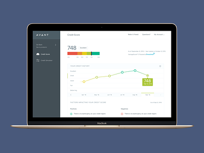 Avant Credit Score Tracking App