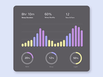 Day 018: Sleep Analytics