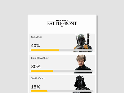 Day 019: Leaderboard boba fett dailyui darth vader day 019 day 19 leaderboard luke skywalker star wars battlefront ui