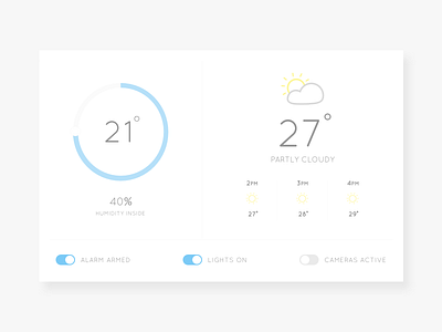 Day 021: Home Monitoring Dashboard