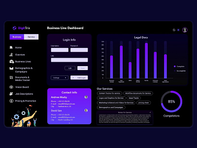 Business Line Dashboard Design dashboard dashboard design nightmode design ui ui design ui ux design ux design web app design web interface design webpage design website design