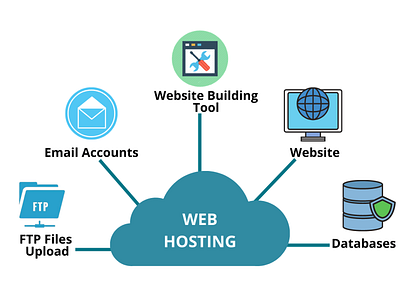 Best Company For Web Hosting in Mumbai- Infosky Solutions cheapest web hosting in mumbai web hosting company mumbai web hosting in mumbai web hosting mumbai