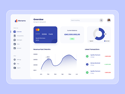 Finance Monitor Dashboard UI Design app branding design illustration logo ui ux web