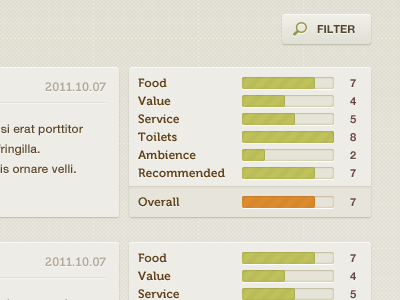 Costumer Reviews admin costumer dashboard feedback filter overall progress review