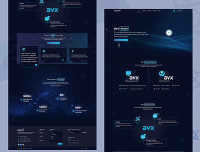 AVXAV branding categories dark theme dark ui footer header services smart solutions stats telecom telecommunication ui ux