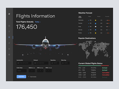 Airline Ticket Booking Dashboard admin admin dashboard admin panel admin theme admin ui dark interface dark mode dark theme dark ui dashboard night mode ui uiux user dashboard