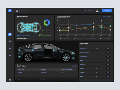 Car Dashboard UI admin panel admin theme dark mode dark theme dark ui dashboard night mode user dashboard