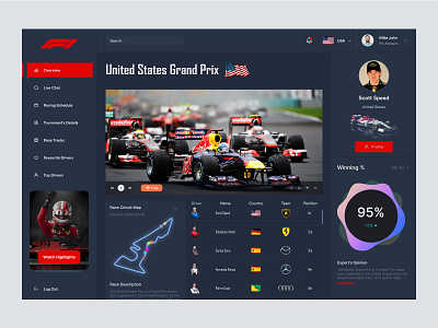 Grand Prix Dashboard admin panel admin ui dark interface dark mode dark theme dark ui dashboard night mode ui user dashboard