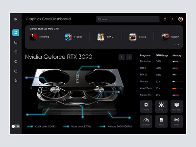 Graphics Card Dashboard