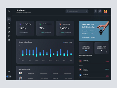 Analytics Dashboard admin admin panel admin theme admin ui analytics cards dark theme dark ui dashboad dashboard grid view interface sidebar uiux user user dashboard user interface