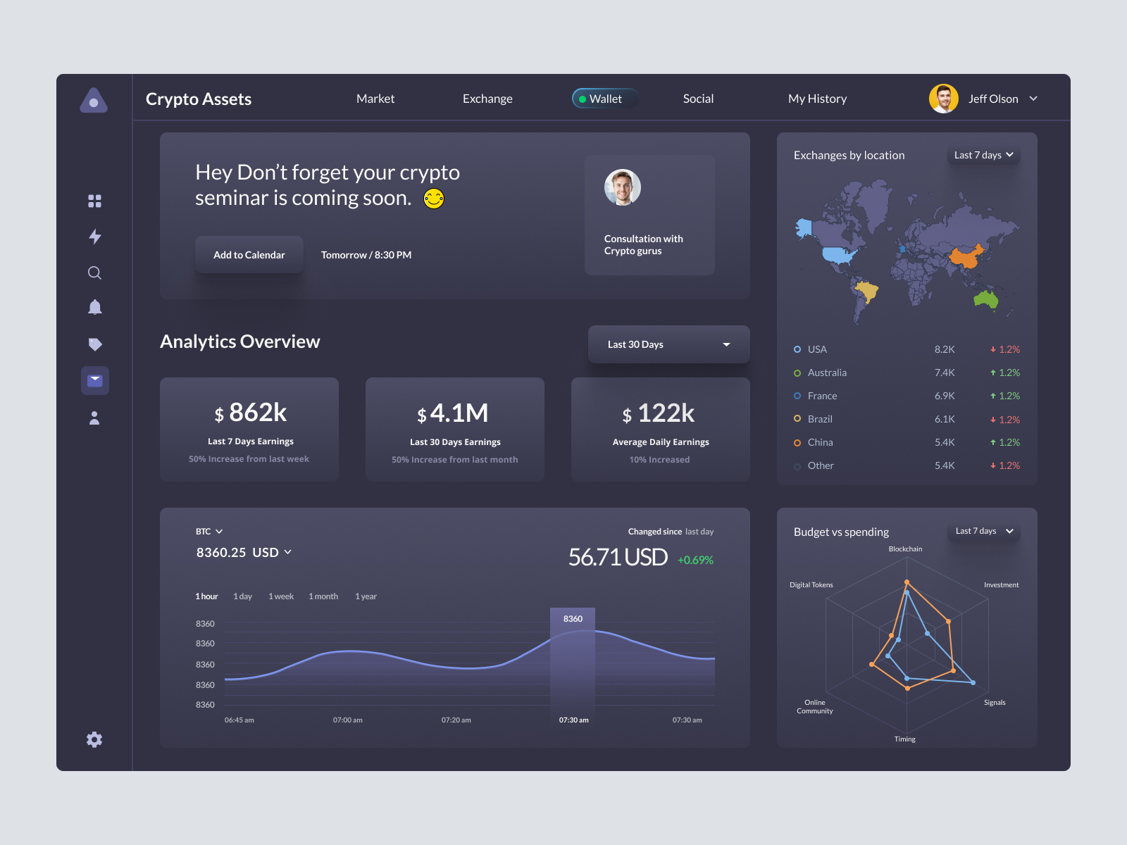 Crypto Dashboard by Dawood Shakir for Dark UI on Dribbble