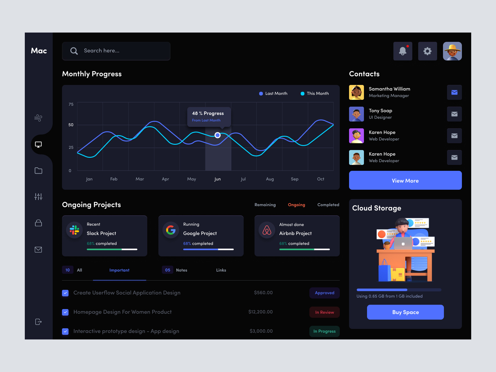 Dashboard Design By Dawood Shakir For Dark Ui On Dribbble