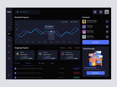 Dashboard Design admin admin panel admin theme admin ui analytics cards dark theme dark ui dashboad dashboard grid view interface sidebar uiux user user dashboard user interface