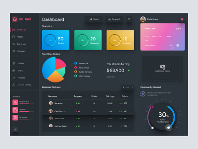 Dashboard Design admin admin panel admin theme admin ui analytics cards dark theme dark ui dashboad dashboard grid view interface sidebar uiux user user dashboard user interface