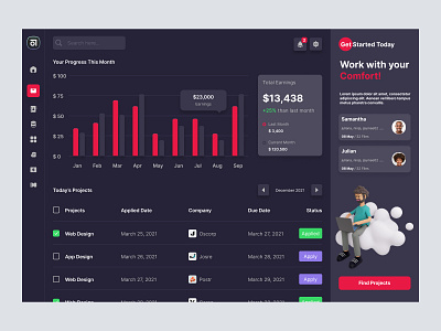 Dashboard Design admin admin panel admin theme admin ui analytics cards dark theme dark ui dashboad dashboard grid view interface sidebar uiux user user dashboard user interface