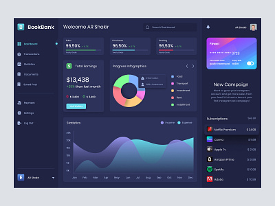 Financial Dashboard