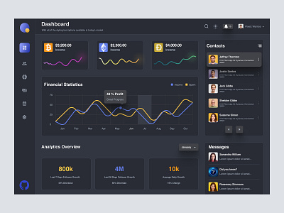 Dashboard Design admin admin panel admin theme admin ui analytics cards dark theme dark ui dashboad dashboard grid view interface sidebar uiux user user dashboard user interface