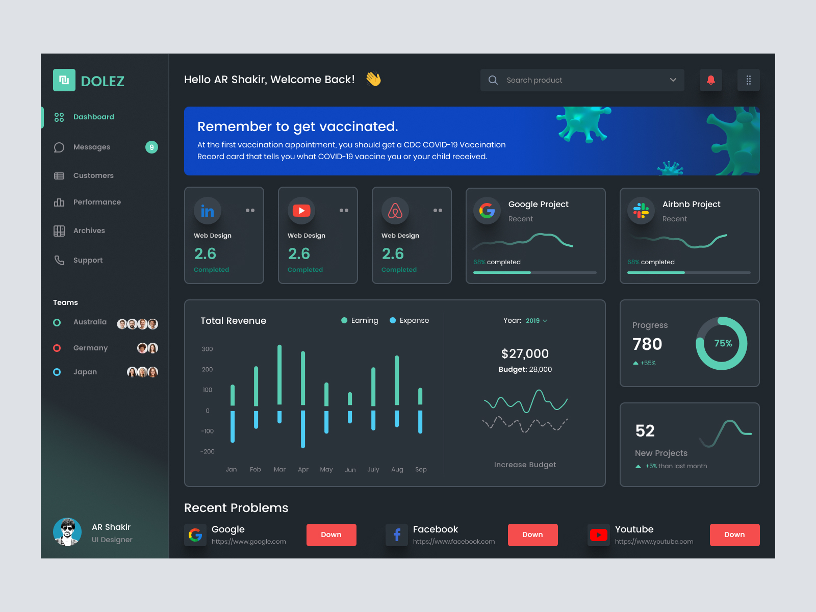 Dashboard Design by Dawood Shakir for Dark UI on Dribbble