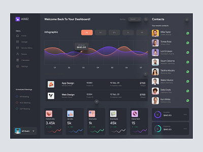 Statistics Dashboard