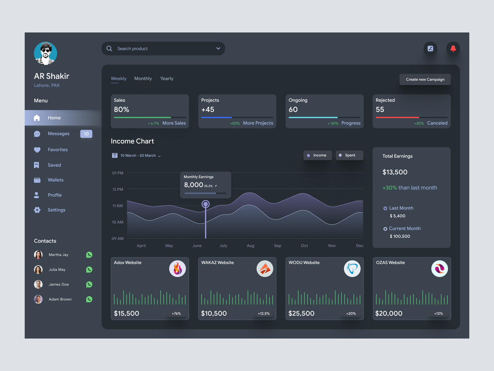 Dashboard design by Dawood Shakir for Dark UI on Dribbble