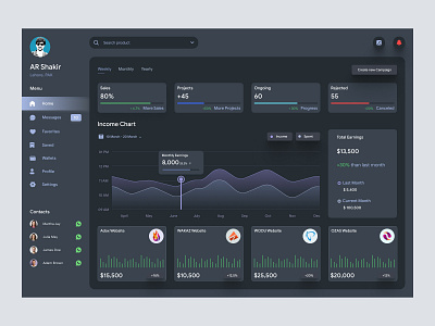 Dashboard design