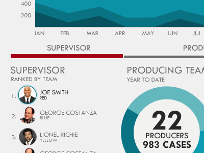 Scrapped Smart Dashboard