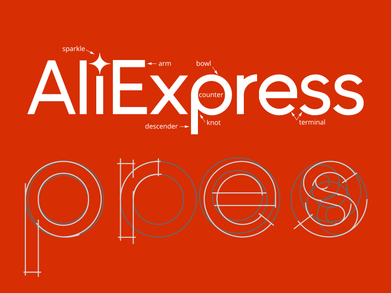 Aliexpress Logo By Alexander Nazarenko On Dribbble