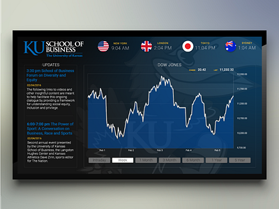 University of Kansas School of Business Digital Signage communication digital signage display education financial market wall school stocks