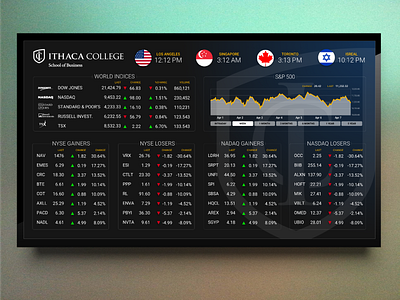 Ithaca College School of Business communication digital signage display education financial market wall school stocks