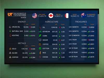 University of Tennessee Martin announcements communication digital signage display education financial interactive market wall school stocks