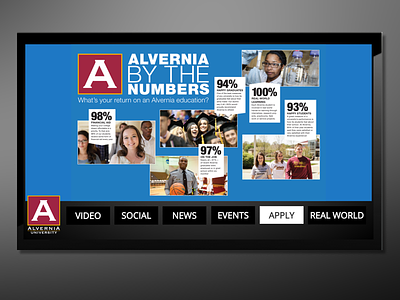 Alvernia Interactive Information Board digital signage gallery images information interactive news video