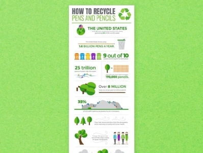 infographic recycle