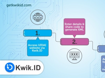 Exploring Aadhar XML verification journey with Kwik.ID