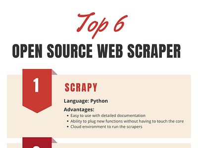 10 best open source web scraper data ecommerce extraction image web scraping website