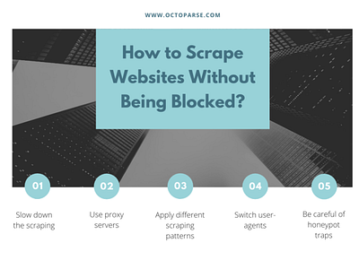 scrape websites without being blocked