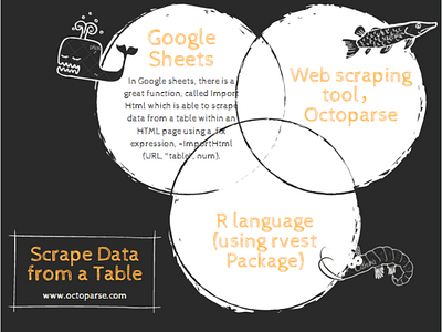 scrape data from a table app data design ecommerce extraction image web web scraping website