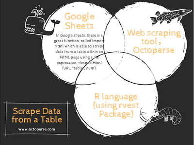 scrape data from a table