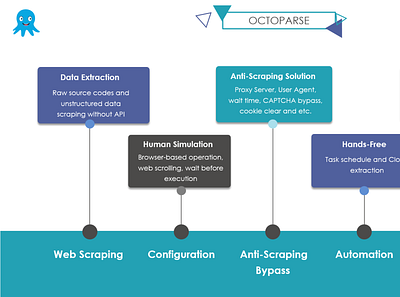 top 30 big data tools for data analysis app data design ecommerce extraction illustration image web web scraping website