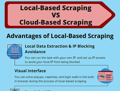 Local Scraping VS Cloud Scraping big data data data collection data extraction data scraping design extraction illustration image infographic no coding no coding technology web crawler web crawling web scraper web scraping web scraping service web scraping tools website