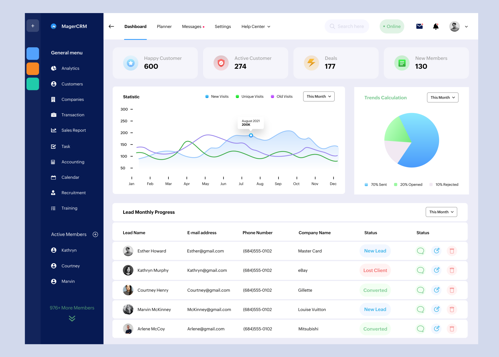 Dashboard UI _Redesign by Rathna on Dribbble