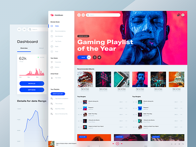 HM: White Theme app chart design design system desktop music player spotify styleguide ui kit